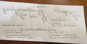 John 1vs18 sentence diagram.jpg